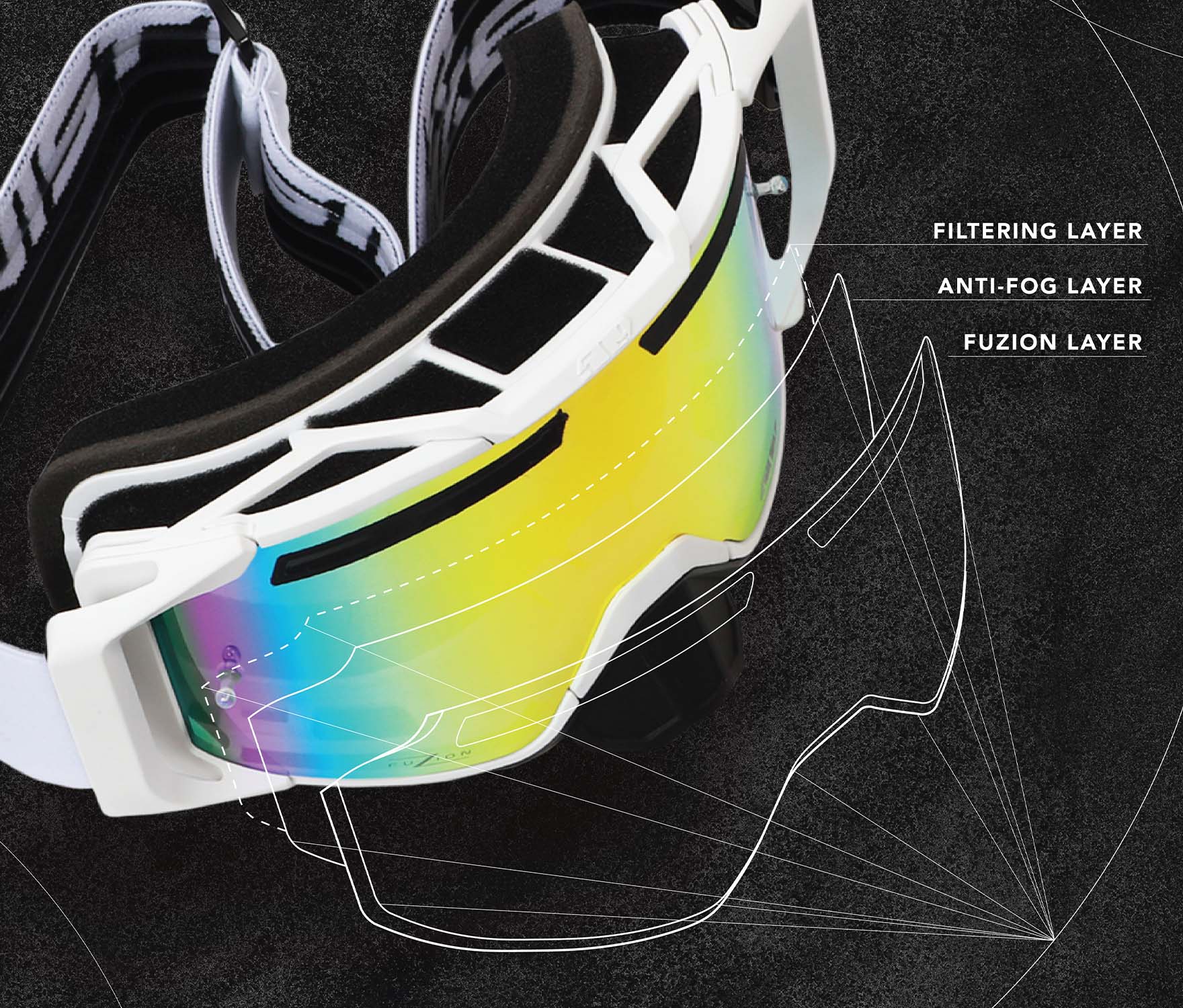 What is a Fuzion Goggle Lens?